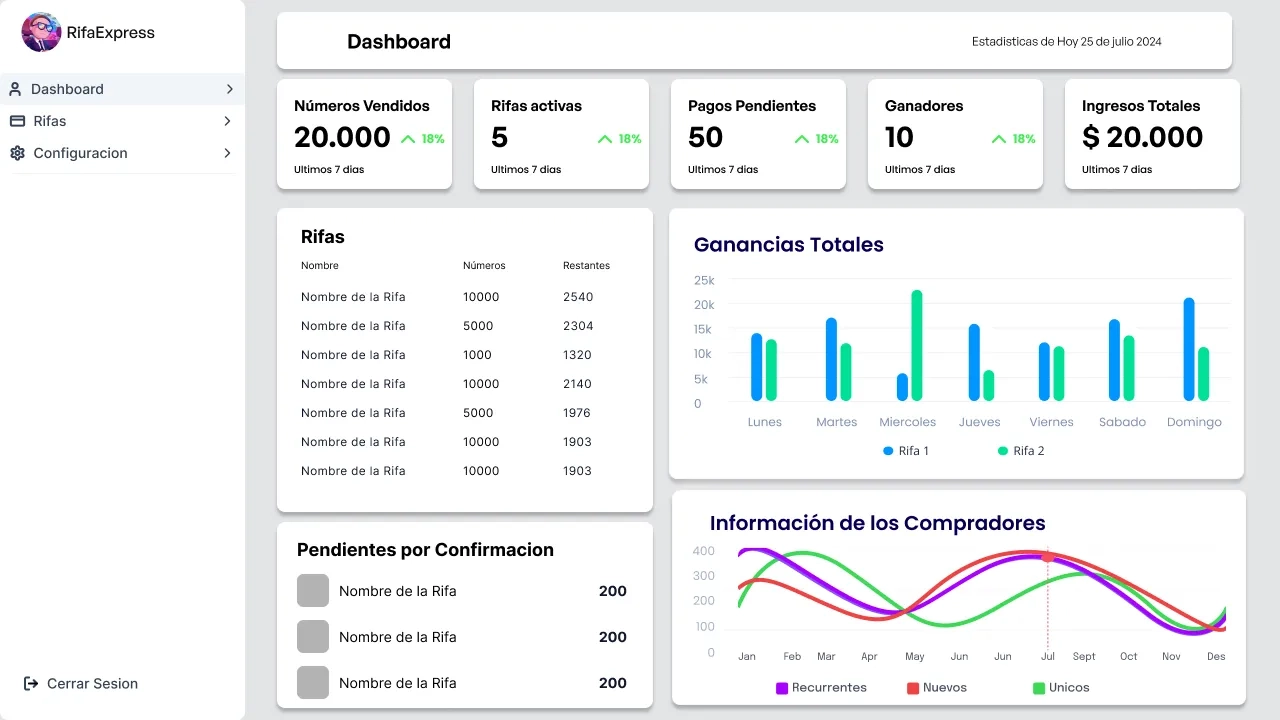 capture de dashboard rifaexpress